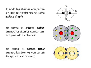 Cuando los átomos comparten
un par de electrones se llama
enlace simple
Se forma el enlace triple
cuando los átomos comparten
tres pares de electrones.
Se forma el enlace doble
cuando los átomos comparten
dos pares de electrones
 