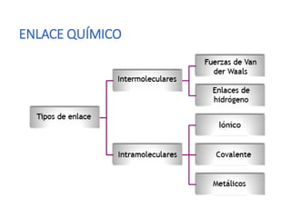 ENLACE QUÍMICO
 