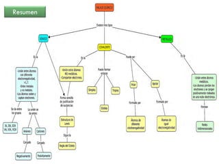 Resumen
 
