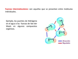 Fuerzas intermoleculares: son aquellas que se presentan entre moléculas
individuales.
Ejemplo, los puentes de Hidrógeno
en el agua o las fuerzas de Van der
Waals en algunos compuestos
orgánicos.
 