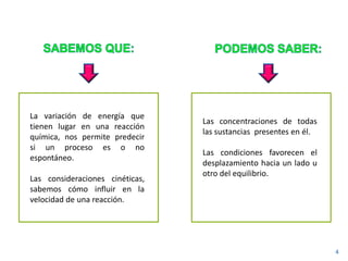 La variación de energía que
tienen lugar en una reacción
química, nos permite predecir
si un proceso es o no
espontáneo.
Las consideraciones cinéticas,
sabemos cómo influir en la
velocidad de una reacción.
4
Las concentraciones de todas
las sustancias presentes en él.
Las condiciones favorecen el
desplazamiento hacia un lado u
otro del equilibrio.
 