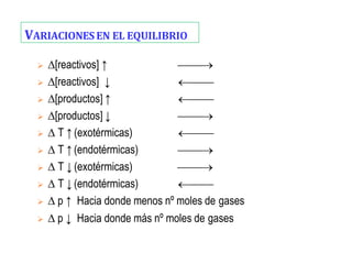 VARIACIONES EN EL EQUILIBRIO
 [reactivos] ↑
 [reactivos] ↓
 [productos] ↑
 [productos] ↓
  T ↑ (exotérmicas)
  T ↑ (endotérmicas)
  T ↓ (exotérmicas)
  T ↓ (endotérmicas)








  p ↑ Hacia donde menos nº moles de gases
  p ↓ Hacia donde más nº moles de gases
 