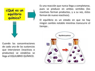 ¿Qué es un
equilibrio
químico?
Es una reacción que nunca llega a completarse,
pues se produce en ambos sentidos (los
reactivos forman productos, y a su vez, éstos
forman de nuevo reactivos).
El equilibrio es un estado en que no hay
ningún cambio notable mientras transcurre el
tiempo .
Cuando las concentraciones
de cada una de las sustancias
que intervienen (reactivos o
productos) se estabiliza se
llega al EQUILIBRIO QUÍMICO.
 