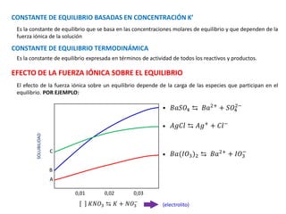 CONSTANTE DE EQUILIBRIO BASADAS EN CONCENTRACIÓN K’
Es la constante de equilibrio que se basa en las concentraciones molares de equilibrio y que dependen de la
fuerza iónica de la solución
CONSTANTE DE EQUILIBRIO TERMODINÁMICA
Es la constante de equilibrio expresada en términos de actividad de todos los reactivos y productos.
EFECTO DE LA FUERZA IÓNICA SOBRE EL EQUILIBRIO
El efecto de la fuerza iónica sobre un equilibrio depende de la carga de las especies que participan en el
equilibrio. POR EJEMPLO:
0,01 0,02 0,03
A
B
C
SOLUBILIDAD
𝐾𝑁𝑂3 ⇆ 𝐾 + 𝑁𝑂3
−
(electrolito)
𝐵𝑎𝑆𝑂4 ⇆ 𝐵𝑎2+
+ 𝑆𝑂4
2−
𝐴𝑔𝐶𝑙 ⇆ 𝐴𝑔+ + 𝐶𝑙−
𝐵𝑎(𝐼𝑂3)2 ⇆ 𝐵𝑎2+
+ 𝐼𝑂3
−



 