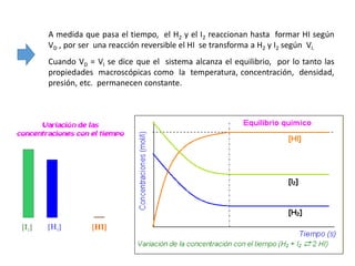 A medida que pasa el tiempo, el H2 y el I2 reaccionan hasta formar HI según
VD , por ser una reacción reversible el HI se transforma a H2 y I2 según VI.
Cuando VD = VI se dice que el sistema alcanza el equilibrio, por lo tanto las
propiedades macroscópicas como la temperatura, concentración, densidad,
presión, etc. permanecen constante.
 