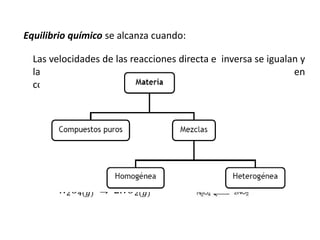 Equilibrio químico se alcanza cuando:
Las velocidades de las reacciones directa e inversa se igualan y
las concentraciones de los reactivos y productos permanecen
constantes
𝐻2𝑂(𝑙) ⇆ 𝐻2𝑂(𝑔)
𝑁2𝑂4(𝑔) ⇆ 2𝑁𝑂2(𝑔)
Equilibrio físico
Equilibrio químico
 