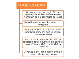NOMENCLARURA
No siguen ninguna regla fija de
nomenclatura, a la mayoría se los
nombran como derivados del fenol
Lossustituyentessemencionanenorden
alfabético
Algunos fenoles disustituidos tienen
nombres comunes que se utilizan
frecuentemente
Los otros sustituyentes del anillo se
localizan con un número o medinate
los prefijos orto (1,2-), meta (1,3-) y
para (1,4-)
A veces ciertos fenoles se nombran
como hidroxicompuestos
 