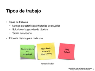 Tipos de trabajo
•

Tipos de trabajos

•
•
•
•

Nuevas características (historias de usuario)
Solucionar bugs y deuda técnica
Tareas de soporte

Etiqueta distinta para cada uno

Kanban in Action
Metodologías Ágiles de Desarrollo de Software
12
Domingo Gallardo, DCCIA, Univ. Alicante

 
