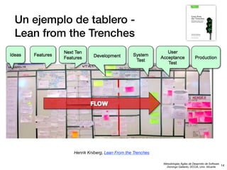 Un ejemplo de tablero Lean from the Trenches

Henrik Kniberg, Lean From the Trenches
Metodologías Ágiles de Desarrollo de Software
14
Domingo Gallardo, DCCIA, Univ. Alicante

 