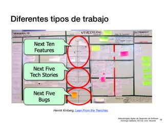 Diferentes tipos de trabajo

Henrik Kniberg, Lean From the Trenches
Metodologías Ágiles de Desarrollo de Software
16
Domingo Gallardo, DCCIA, Univ. Alicante

 