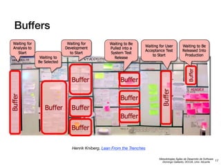 Buffers

Henrik Kniberg, Lean From the Trenches
Metodologías Ágiles de Desarrollo de Software
17
Domingo Gallardo, DCCIA, Univ. Alicante

 