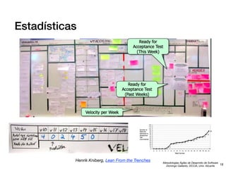 Estadísticas

Henrik Kniberg, Lean From the Trenches

Metodologías Ágiles de Desarrollo de Software
18
Domingo Gallardo, DCCIA, Univ. Alicante

 