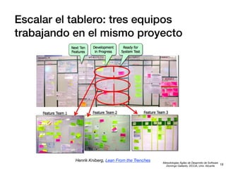 Escalar el tablero: tres equipos
trabajando en el mismo proyecto

Henrik Kniberg, Lean From the Trenches

Metodologías Ágiles de Desarrollo de Software
19
Domingo Gallardo, DCCIA, Univ. Alicante

 