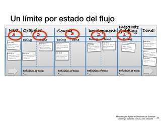 Un límite por estado del ﬂujo

Metodologías Ágiles de Desarrollo de Software
22
Domingo Gallardo, DCCIA, Univ. Alicante

 