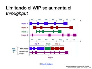 Limitando el WIP se aumenta el
throughput

© Henrik Kniberg
Metodologías Ágiles de Desarrollo de Software
24
Domingo Gallardo, DCCIA, Univ. Alicante

 