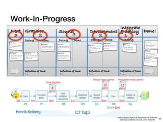 Work-In-Progress

Metodologías Ágiles de Desarrollo de Software
34
Domingo Gallardo, DCCIA, Univ. Alicante

 