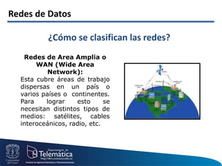 Redes de Datos
¿Cómo se clasifican las redes?
Redes de Area Amplia o
WAN (Wide Area
Network):
Esta cubre áreas de trabajo
dispersas en un país o
varios países o continentes.
Para lograr esto se
necesitan distintos tipos de
medios: satélites, cables
interoceánicos, radio, etc.
 