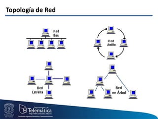 Topología de Red
Red
en Árbol
 