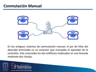 Conmutación Manual
En los antiguos sistemas de conmutación manual, el par de hilos del
abonado terminaba en un conector que manejaba el operador de la
centralita. Este conectaba los dos teléfonos implicados en una llamada
mediante dos clavijas.
 