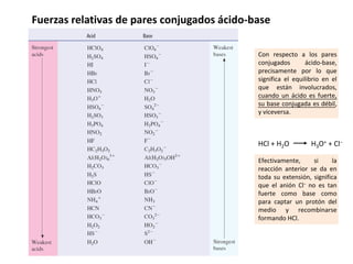 Fuerzas relativas de pares conjugados ácido-base
Con respecto a los pares
conjugados ácido-base,
precisamente por lo que
significa el equilibrio en el
que están involucrados,
cuando un ácido es fuerte,
su base conjugada es débil,
y viceversa.
HCl + H2O H3O+ + Cl−
Efectivamente, si la
reacción anterior se da en
toda su extensión, significa
que el anión Cl− no es tan
fuerte como base como
para captar un protón del
medio y recombinarse
formando HCl.
 