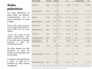 Ácidos
polipróticos
Los ácidos polipróticos no
ceden todos sus protones
simultáneamente con la
misma intensidad. La razón
es doble:
a) por un lado, cuando una especie
ya está cargada negativamente, le
cuesta aceptar una nueva carga
negativa.
b) por otro, cuando ya está
cargada negativamente, dicha
carga se reparte por la estructura,
lo que aporta algo de densidad
electrónica al enlace OH,
haciéndolo menos polar.
Por tanto, después de cada
ionización, el ácido en
cuestión se va haciendo cada
vez más débil.
El cambio es muy significativo
y afecta al valor de la
constante en varios órdenes
de magnitud.
 