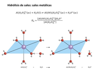 Hidrólisis de sales: sales metálicas
𝐴𝑙(𝐻2𝑂)6
3+
𝑎𝑐 + 𝐻2𝑂 𝑙 ⇌ 𝐴𝑙(𝑂𝐻)(𝐻2𝑂)6
2+
𝑎𝑐 + 𝐻3𝑂+
𝑎𝑐
𝐾𝐻 =
𝐴𝑙(𝑂𝐻)(𝐻2𝑂)6
2+
[𝐻3𝑂+
𝐴𝑙(𝐻2𝑂)6
3+
 