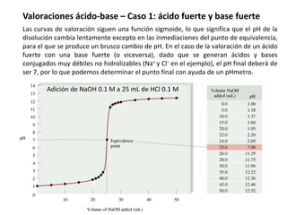 Adición de NaOH 0.1 M a 25 mL de HCl 0.1 M
Valoraciones ácido-base – Caso 1: ácido fuerte y base fuerte
Las curvas de valoración siguen una función sigmoide, lo que significa que el pH de la
disolución cambia lentamente excepto en las inmediaciones del punto de equivalencia,
para el que se produce un brusco cambio de pH. En el caso de la valoración de un ácido
fuerte con una base fuerte (o viceversa), dado que se generan ácidos y bases
conjugados muy débiles no hidrolizables (Na+ y Cl− en el ejemplo), el pH final deberá de
ser 7, por lo que podemos determinar el punto final con ayuda de un pHmetro.
 