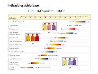Indicadores ácido-base
HIn + H2O In- + H3O+
 