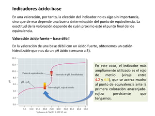 Indicadores ácido-base
Valoración ácido fuerte – base débil
En una valoración, por tanto, la elección del indicador no es algo sin importancia,
sino que de eso depende una buena determinación del punto de equivalencia. La
exactitud de la valoración depende de cuán próximo esté el punto final del de
equivalencia.
En la valoración de una base débil con un ácido fuerte, obtenemos un catión
hidrolizable que nos da un pH ácido (cercano a 5).
En este caso, el indicador más
ampliamente utilizado es el rojo
de metilo (viraje entre
4.2 y 6.3), que se acerca mucho
al punto de equivalencia ante la
primera coloración anaranjado-
rojiza persistente que
tengamos.
 