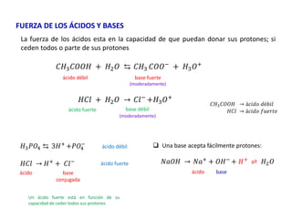 FUERZA DE LOS ÁCIDOS Y BASES
La fuerza de los ácidos esta en la capacidad de que puedan donar sus protones; si
ceden todos o parte de sus protones
𝐶𝐻3𝐶𝑂𝑂𝐻 + 𝐻2𝑂 ⇆ 𝐶𝐻3 𝐶𝑂𝑂−
+ 𝐻3𝑂+
𝐻𝐶𝑙 + 𝐻2𝑂 → 𝐶𝑙−
+𝐻3𝑂+
ácido débil base fuerte
ácido fuerte base débil
(moderadamente)
(moderadamente)
𝐶𝐻3𝐶𝑂𝑂𝐻 → á𝑐𝑖𝑑𝑜 𝑑é𝑏𝑖𝑙
𝐻𝐶𝑙 → á𝑐𝑖𝑑𝑜 𝑓𝑢𝑒𝑟𝑡𝑒
𝐻3𝑃𝑂4 ⇆ 3𝐻+
+𝑃𝑂4
−
𝐻𝐶𝑙 → 𝐻+ + 𝐶𝑙−
ácido base
conjugada
ácido débil
ácido fuerte
 Una base acepta fácilmente protones:
𝑁𝑎𝑂𝐻 → 𝑁𝑎+ + 𝑂𝐻− + 𝐻+ ⇌ 𝐻2𝑂
ácido base
Un ácido fuerte está en función de su
capacidad de ceder todos sus protones
 