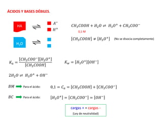 ÁCIDOS Y BASES DÉBILES.
(No se disocia completamente)
HA
H2O
𝐴−
𝐻+
𝐶𝐻3𝐶𝑂𝑂𝐻 + 𝐻2𝑂 ⇌ 𝐻3𝑂+
+ 𝐶𝐻3𝐶𝑂𝑂−
𝐶𝐻3𝐶𝑂𝑂𝐻 ≠ 𝐻3𝑂+
𝐾𝑎 =
𝐶𝐻3𝐶𝑂𝑂−
𝐻3𝑂+
𝐶𝐻3𝐶𝑂𝑂𝐻
𝐾𝑤 = 𝐻3𝑂+ 𝑂𝐻−
2𝐻2𝑂 ⇌ 𝐻3𝑂+
+ 𝑂𝐻−
𝐵𝑀 Para el ácido:
0,1 M
0,1 = 𝐶𝑎 = 𝐶𝐻3𝐶𝑂𝑂𝐻 + 𝐶𝐻3𝐶𝑂𝑂−
𝐵𝐶 Para el ácido: 𝐻3𝑂+
= 𝐶𝐻3𝐶𝑂𝑂−
= 𝑂𝐻−
cargas + = cargas -
(Ley de neutralidad)
 