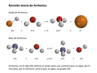 Revisión teoría de Arrhenius
Ácido de Arrhenius
Base de Arrhenius
Arrhenius, en el siglo XIX, definió un ácido como una sustancia que, en agua, da H+;
Una base, por el contrario, sería la que, en agua, da grupos OH−.
 