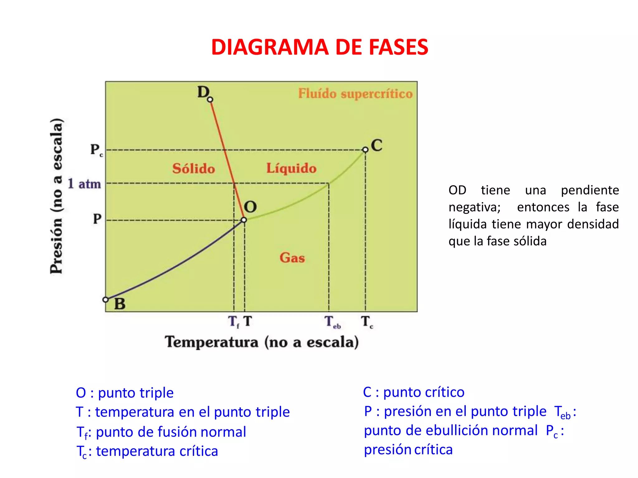 Diagrama De Fases PDF diagrama-de-fases-pdf