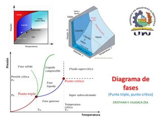 Diagrama de
fases
(Punto triple, punto crítico)
CRISTHIAN Y. HILASACA ZEA
 