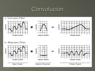 Convolución 
