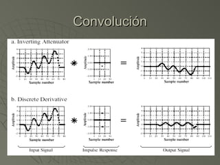 Convolución 