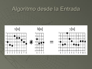 Algoritmo desde la Entrada 