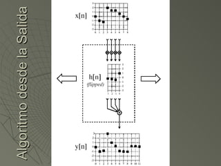 Algoritmo desde la Salida 