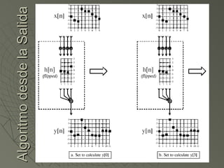 Algoritmo desde la Salida 