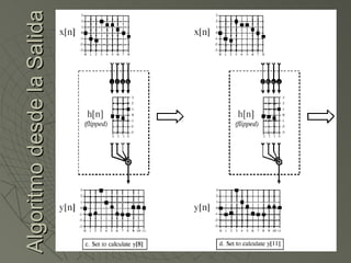 Algoritmo desde la Salida 