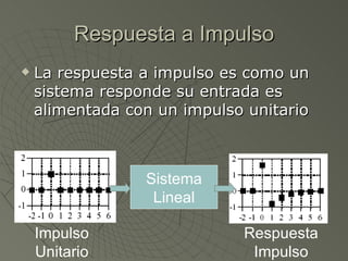 Respuesta a Impulso La respuesta a impulso es como un sistema responde su entrada es alimentada con un impulso unitario Sistema Lineal Impulso Unitario Respuesta Impulso 