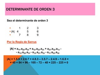DETERMINANTE DE ORDEN 3
Sea el determinante de orden 3
 1 2 3
 |A| 4 5 6
 7 8 9
Por la Regla de Sarrus
|A| = a11.a22.a33 + a12.a23.a31 + a21.a32.a13 -
- a13.a22.a31 - a12.a21.a33 - a11.a23.a32
|A| = 1.5.9 + 2.6.7 + 4.8.3 – 3.5.7 – 2.4.9 – 1.6.8 =
= 45 + 84 + 96 – 105 – 72 – 48 = 225 – 225 = 0
 
