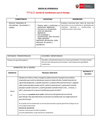 SESIÓN DE APRENDIZAJE
TITULO: Sesión 8: Cambiamos con el tiempo
I.
.
COMPETENCIA CAPACIDAD DESEMPEÑO
RESUELVE PROBLEMAS DE
REGULARIDAD, EQUIVALENCIA Y
CAMBIO.
• Traduce datos y condiciones a
expresiones algebraicas
• Comunica su comprensión
sobre las relaciones
algebraicas
• Usa estrategias y
procedimientos para encontrar
reglas generales
Argumenta afirmaciones sobre
relaciones de cambio y
equivalencia
Establece relaciones entre datos de hasta dos
equivalencias y las trasforma en igualdades que
contienen adiciones o sustracciones, o
multiplicaciones o divisiones.
ENFOQUES TRANSVERSALES ACCIONES OBSERVABLES
Enfoque de igualdad degénero. Docentes y estudiantes propician acciones quefomenten el reconocimiento
del valor de cada persona y promueven la participación en igualdad de
condiciones.
MOMENTOS DE LA SESIÓN:
MOMENTOS PROCESOS DIDÁCTICOS
MATERIALES O
RECURSOS
INICIO
15’
Saludaa los niñosy niñasy recoge lossaberespreviosrespectoaloscambios
corporalesque tuvierondesdeque nacieronhastalafecha.Puedeshacerleslas
siguientespreguntas:¿cuándonacieron?;¿cuántosañostranscurrieron?,¿alguien
sabe cuánto pesabacuandonació?;¿ahora cuántopesan?,¿qué pasó?¿cuánto
pesabancuándonacieron?,¿cuántopesabancuándotenían1 mes… 3 meses,1
año?; ¿qué pasacon el pesoa medidaque pasanlosaños?
Se comunica el propósito de la sesión: Comunicael propósitode lasesiónde
aprendizaje:Hoyaprenderemosareconocerloscambiosde una magnitudconel
paso del tiempo.
Se acuerda con los estudiantes las normas deconvivencia queles permitirán trabajar en un
clima afectivo favorable:
Normas de convivencia
Levanto la mano para solicitar lapalabra.
Escucho atentamente la opinión demis compañeros.
 