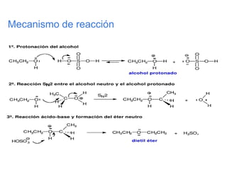 Mecanismo de reacción
 