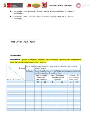 Institución Educativa “San Miguel”
 Santillana S.A. (2015). Manual para el docente. Ciencia, Tecnología y Ambiente 4°. Lima-Perú:
Santillana S.A.
 Santillana S.A. (2012). Manual para el docente. Ciencia, Tecnología y Ambiente 4°. Lima-Perú:
Santillana S.A.
________________________
Prof. Crystell Granda Agurto
LISTA DE COTEJO
Competencia: Explica el mundo físico, basándose en conocimientos científicos sobre los seres vivos,
materia y energía, biodiversidad, Tierra y universo.
Criterios
Nombre del estudiante
Capacidad Comprende y aplica conocimientos científicos y argumenta
científicamente.
Indicador Sustenta las funciones de los Ácidos nucleicos y su importancia
en el metabolismo de los seres vivos.
Identifica ideas
principales
sobre los lípidos
Describe función/
importancia con
ejemplos.
Sustenta con
base científica
conclusiones.
SI NO SI NO SI NO
 