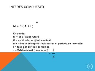 INTERES COMPUESTO
n
M = C ( 1 + i )
En donde:
M = es el valor futuro
C = es el valor original o actual
n = número de capitalizaciones en el periodo de inversión
i = tasa por periodo de tiempo
J = tasa nominal (tasa anual)
20
M = C + I j
i = ---
k
 