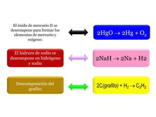 Reacciones quimicas | PDF