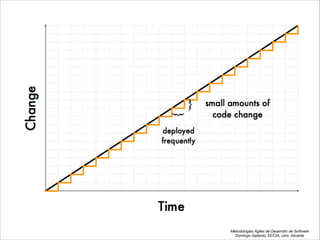 Metodologías Ágiles de Desarrollo de Software 
Domingo Gallardo, DCCIA, Univ. Alicante
 