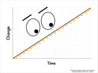 Metodologías Ágiles de Desarrollo de Software 
Domingo Gallardo, DCCIA, Univ. Alicante
 