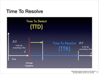Metodologías Ágiles de Desarrollo de Software 
Domingo Gallardo, DCCIA, Univ. Alicante
Time To Resolve
18
 